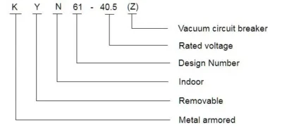 metal-clad switchgear cabinet showing compartmentalized structure