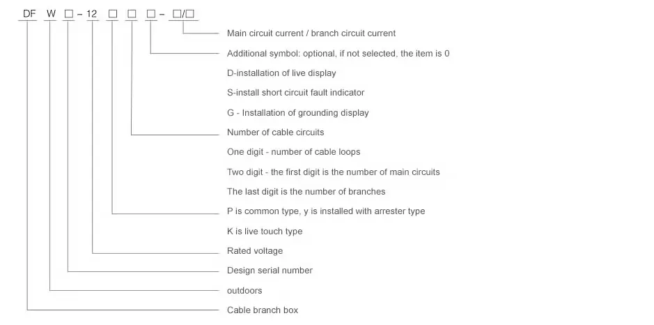 DFW series cable branch box