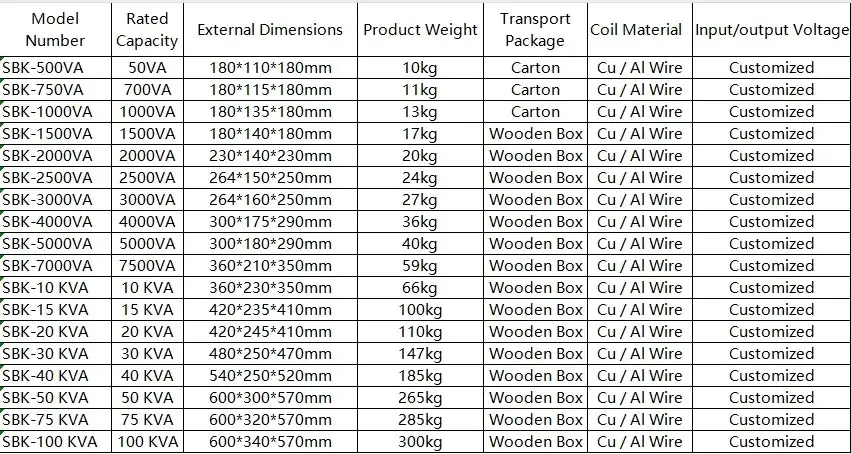 Low Voltage Dry Type Control Transformer