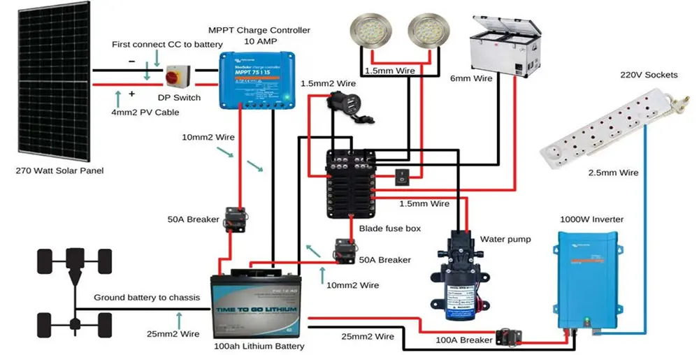 Solar inverter converting DC power from photovoltaic panels into AC electricity for grid or household use